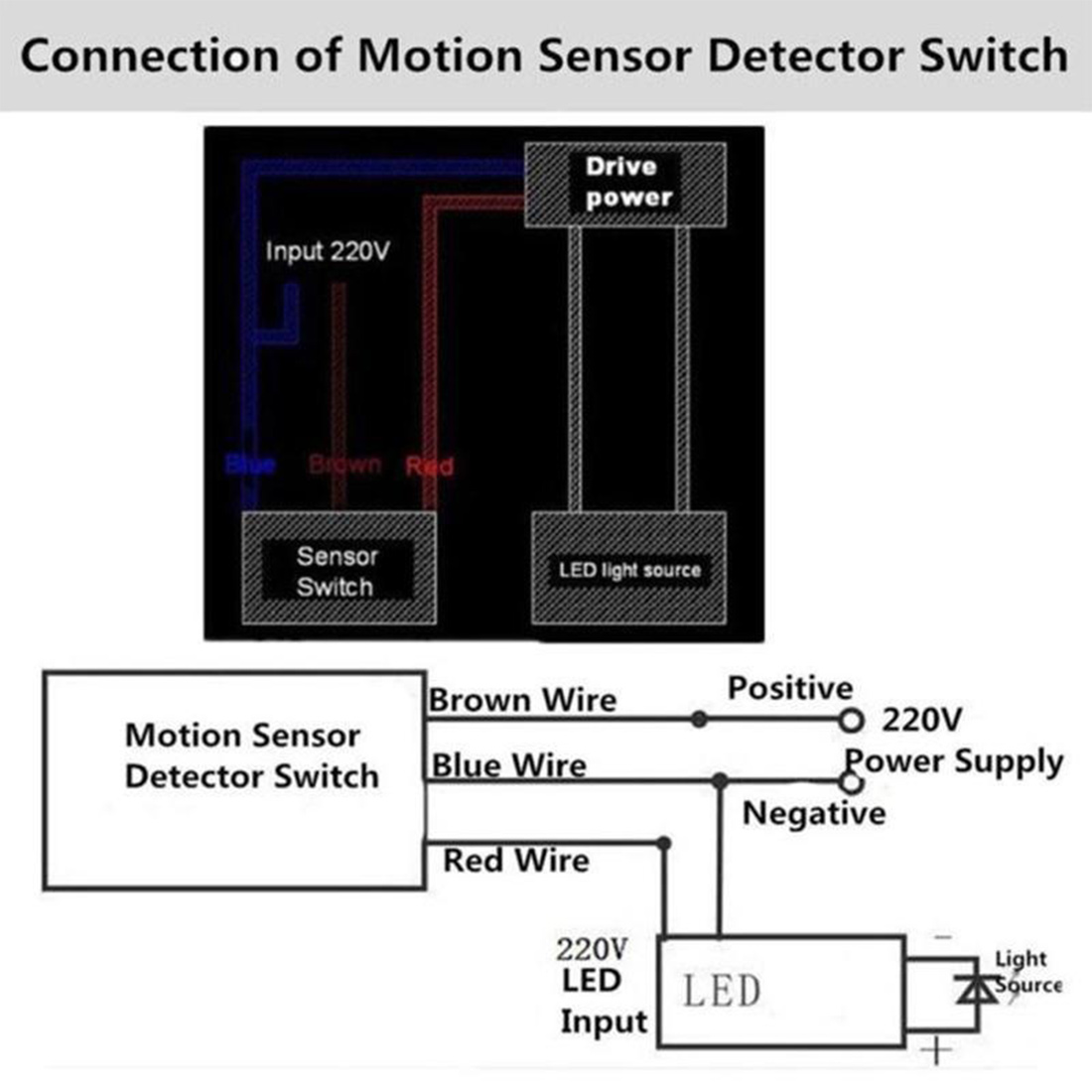 Outdoor Lighting Switch - LED Light Motion Sensor Switch PIR