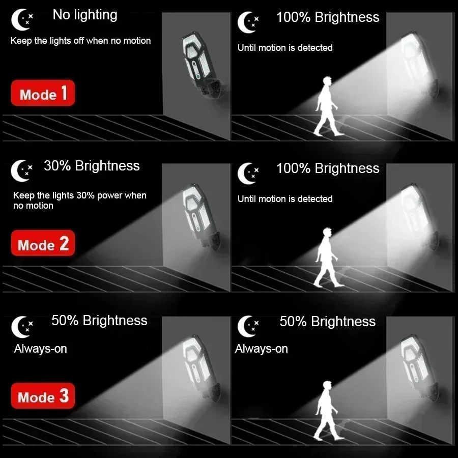 12000LM Powerful Solar Wall La - огляд і ціна Outdoor Lighting On House