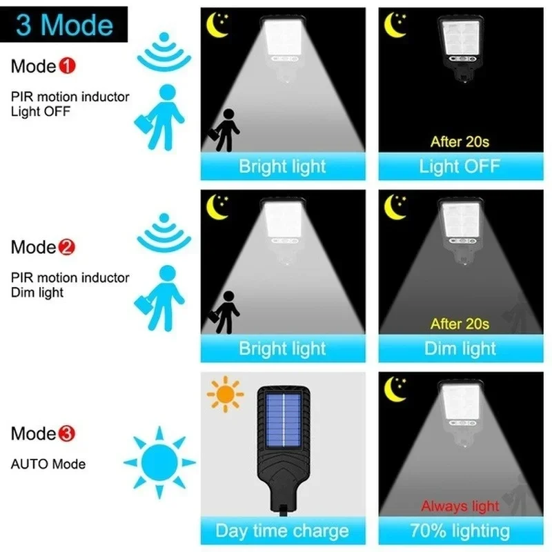 Powerful LED Solar Outdoor Cou - огляд і ціна Outdoor Lighting Garage