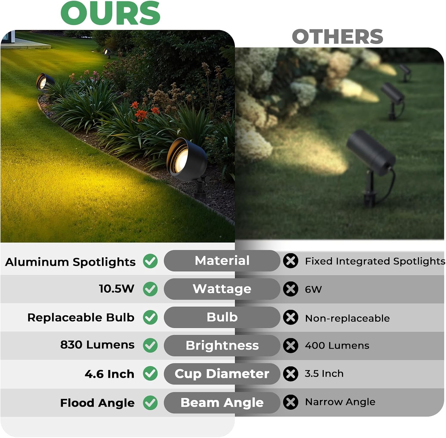 Low Voltage Landscape Led Floo - огляд і ціна Outdoor Lighting Tree