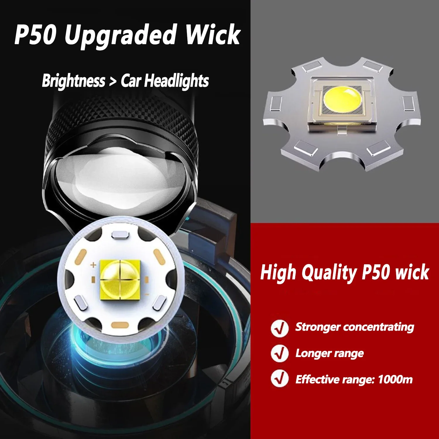 Ultra Bright LED Flashlight 20 - огляд і ціна Outdoor Lighting Bollards