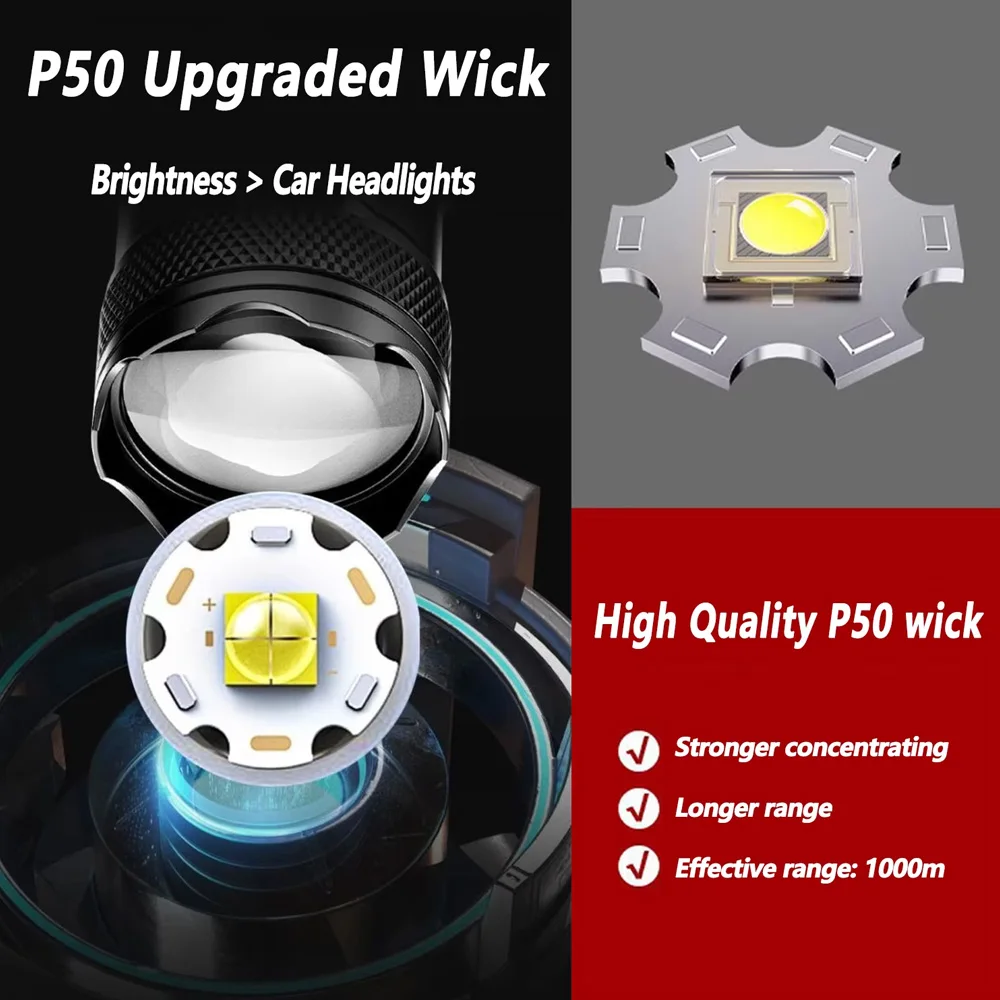 Rechargeable LED Flashlight Zo - огляд і ціна Outdoor Lighting Nearby
